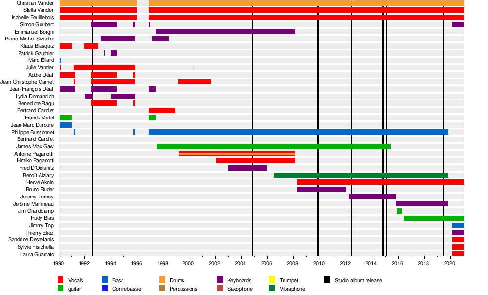 Magma 1983-2020